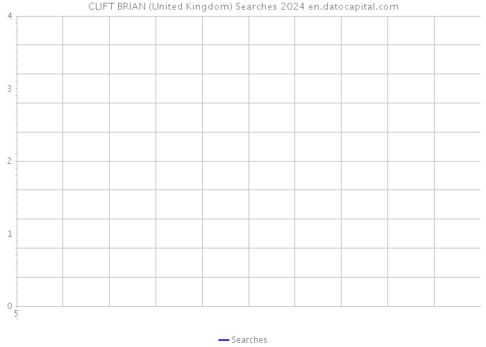 CLIFT BRIAN (United Kingdom) Searches 2024 