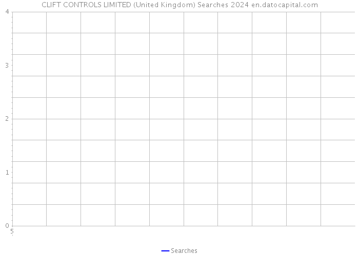 CLIFT CONTROLS LIMITED (United Kingdom) Searches 2024 