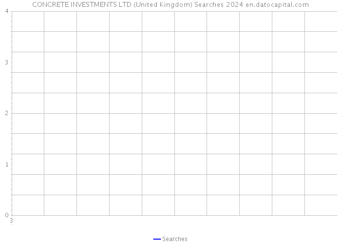 CONCRETE INVESTMENTS LTD (United Kingdom) Searches 2024 