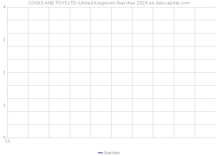 COOKS AND TOYS LTD (United Kingdom) Searches 2024 