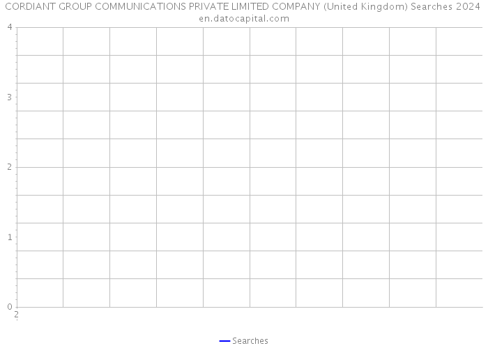CORDIANT GROUP COMMUNICATIONS PRIVATE LIMITED COMPANY (United Kingdom) Searches 2024 