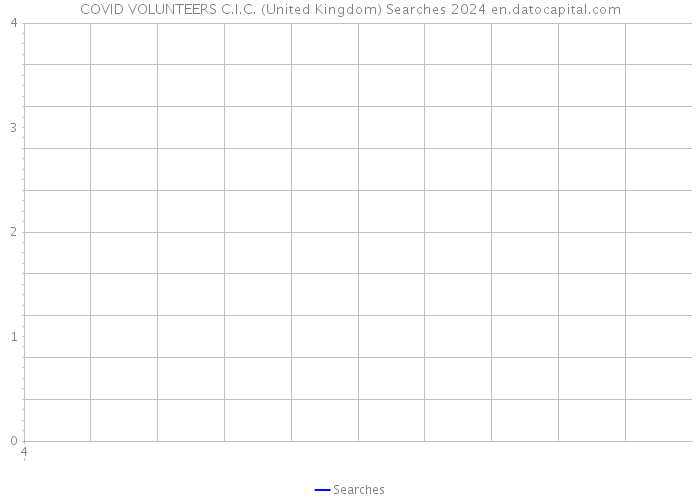 COVID VOLUNTEERS C.I.C. (United Kingdom) Searches 2024 