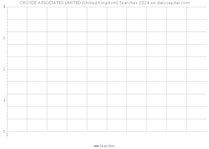 CROYDE ASSOCIATES LIMITED (United Kingdom) Searches 2024 