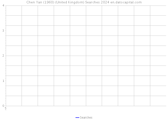 Chen Yan (1960) (United Kingdom) Searches 2024 