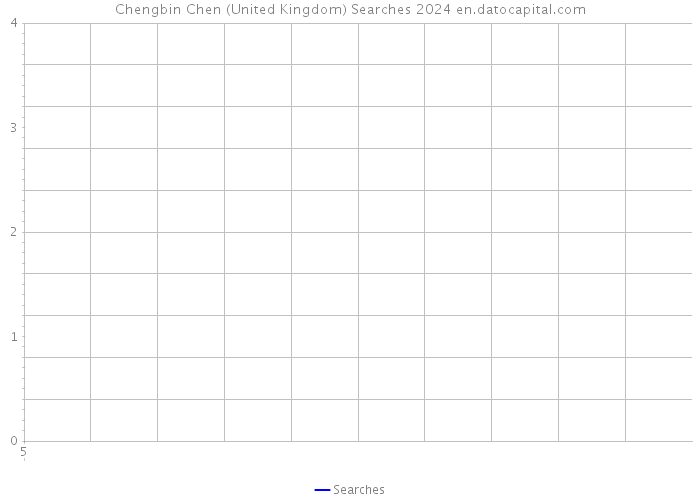 Chengbin Chen (United Kingdom) Searches 2024 
