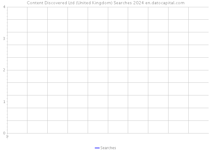 Content Discovered Ltd (United Kingdom) Searches 2024 