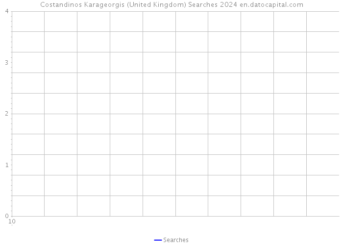 Costandinos Karageorgis (United Kingdom) Searches 2024 