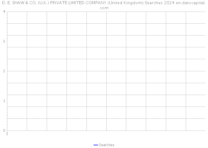 D. E. SHAW & CO. (U.K.) PRIVATE LIMITED COMPANY (United Kingdom) Searches 2024 