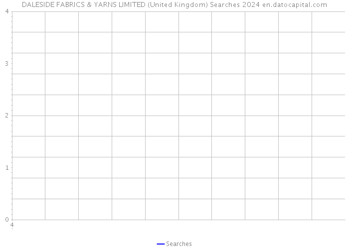 DALESIDE FABRICS & YARNS LIMITED (United Kingdom) Searches 2024 