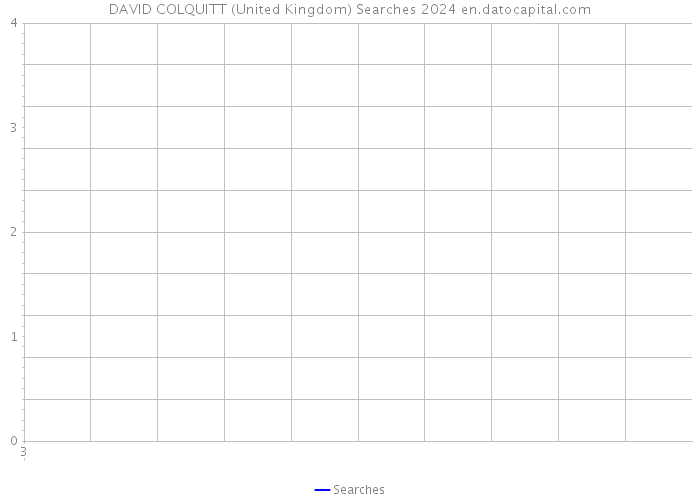 DAVID COLQUITT (United Kingdom) Searches 2024 