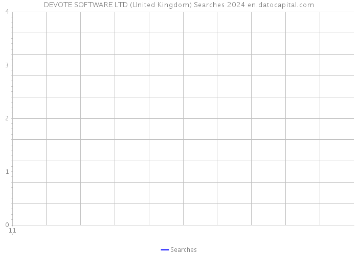 DEVOTE SOFTWARE LTD (United Kingdom) Searches 2024 