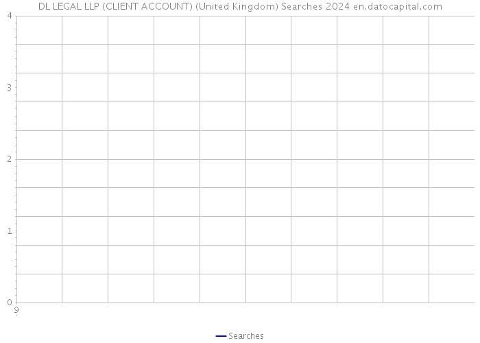 DL LEGAL LLP (CLIENT ACCOUNT) (United Kingdom) Searches 2024 