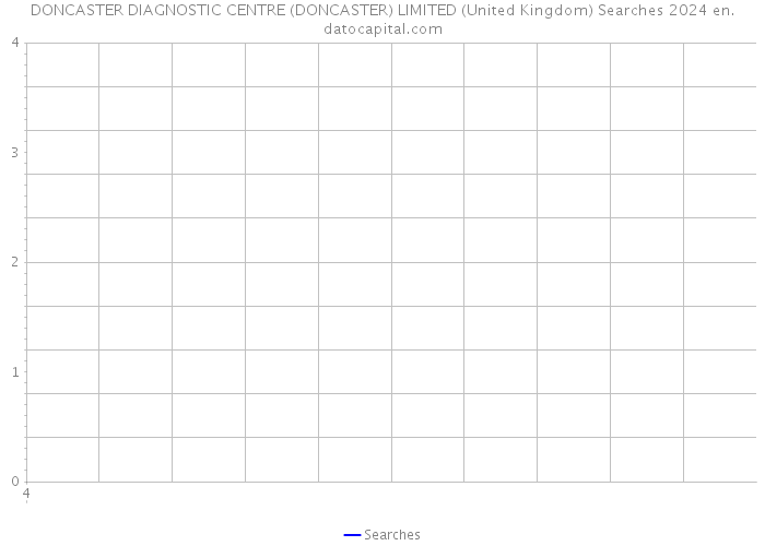 DONCASTER DIAGNOSTIC CENTRE (DONCASTER) LIMITED (United Kingdom) Searches 2024 