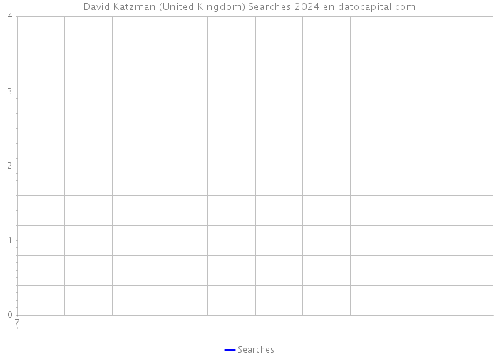 David Katzman (United Kingdom) Searches 2024 