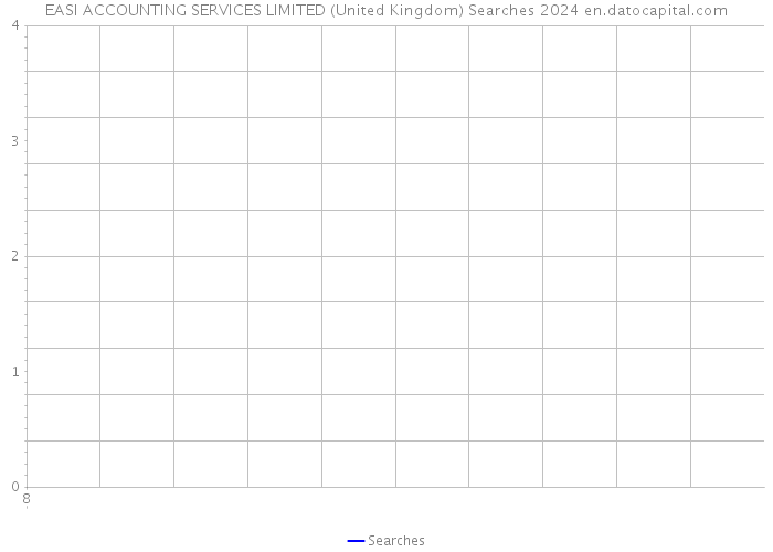 EASI ACCOUNTING SERVICES LIMITED (United Kingdom) Searches 2024 