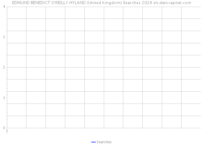 EDMUND BENEDICT O'REILLY HYLAND (United Kingdom) Searches 2024 