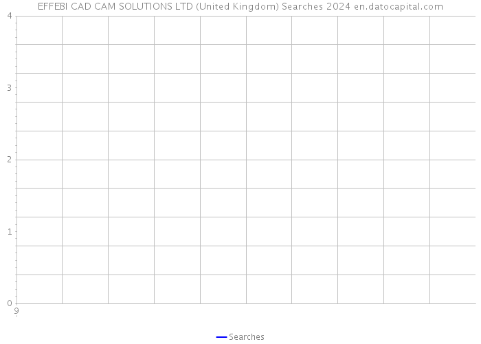 EFFEBI CAD CAM SOLUTIONS LTD (United Kingdom) Searches 2024 
