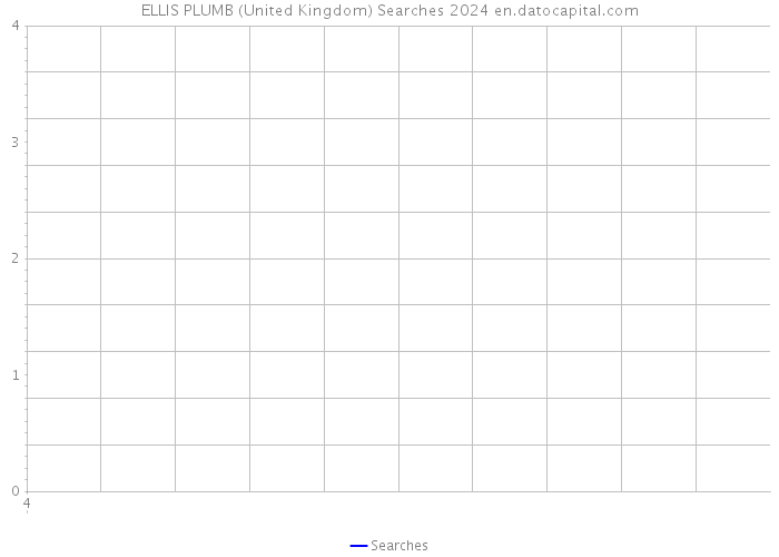 ELLIS PLUMB (United Kingdom) Searches 2024 