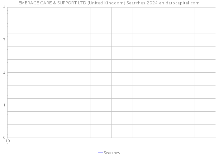 EMBRACE CARE & SUPPORT LTD (United Kingdom) Searches 2024 