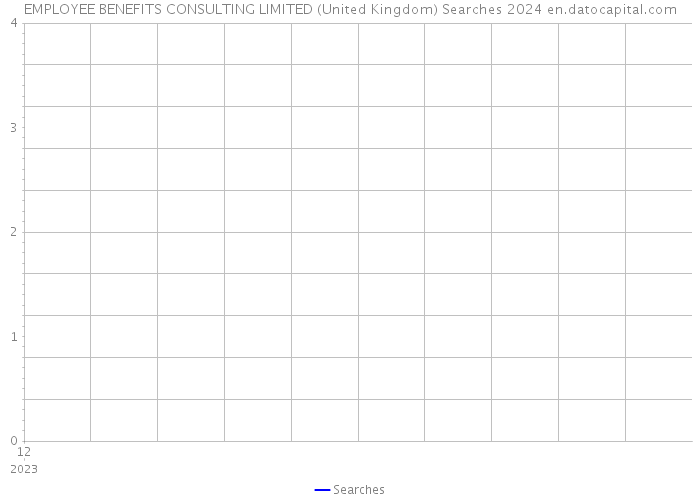 EMPLOYEE BENEFITS CONSULTING LIMITED (United Kingdom) Searches 2024 