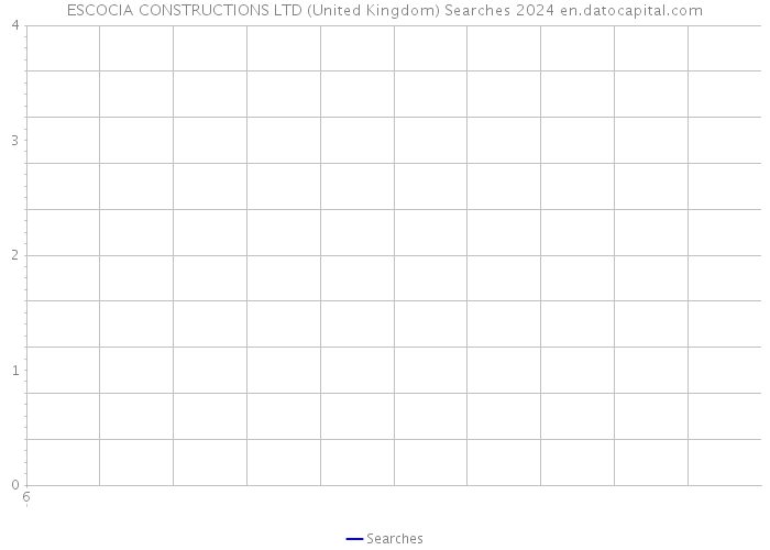 ESCOCIA CONSTRUCTIONS LTD (United Kingdom) Searches 2024 