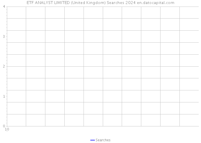 ETF ANALYST LIMITED (United Kingdom) Searches 2024 