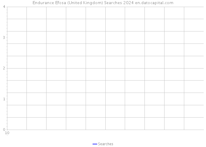 Endurance Efosa (United Kingdom) Searches 2024 