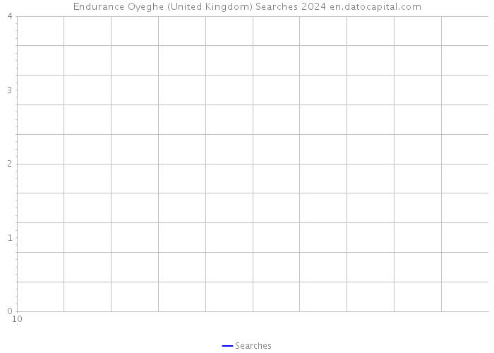 Endurance Oyeghe (United Kingdom) Searches 2024 