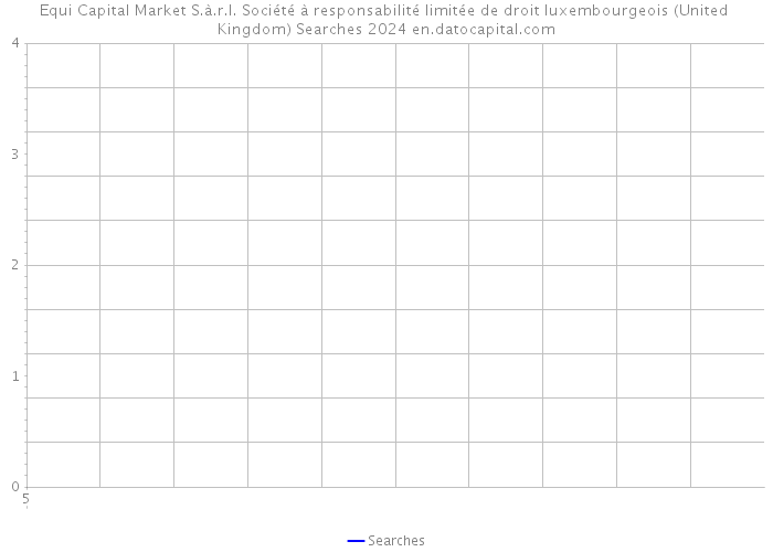 Equi Capital Market S.à.r.l. Société à responsabilité limitée de droit luxembourgeois (United Kingdom) Searches 2024 