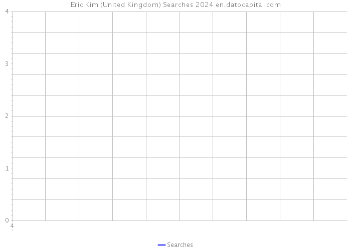 Eric Kim (United Kingdom) Searches 2024 