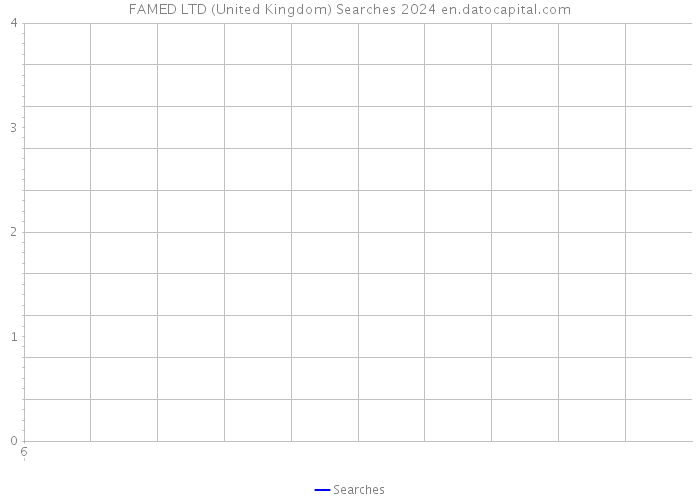 FAMED LTD (United Kingdom) Searches 2024 