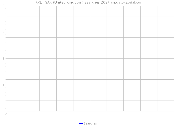 FIKRET SAK (United Kingdom) Searches 2024 