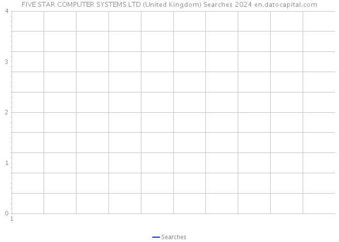 FIVE STAR COMPUTER SYSTEMS LTD (United Kingdom) Searches 2024 