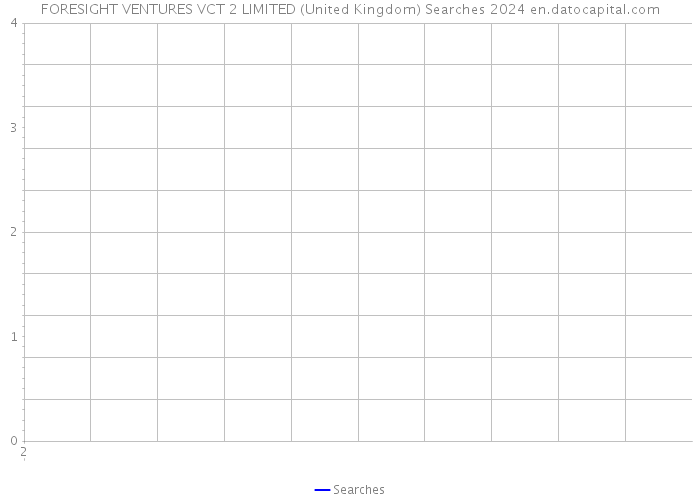 FORESIGHT VENTURES VCT 2 LIMITED (United Kingdom) Searches 2024 