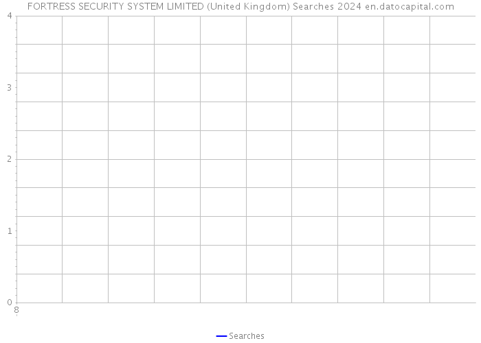 FORTRESS SECURITY SYSTEM LIMITED (United Kingdom) Searches 2024 
