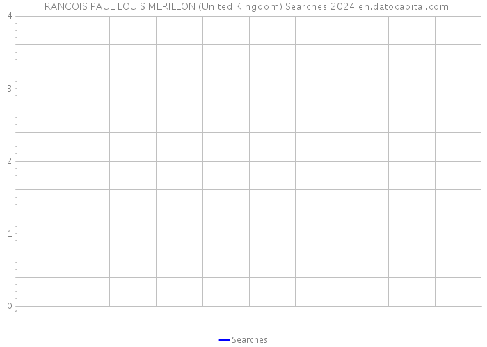 FRANCOIS PAUL LOUIS MERILLON (United Kingdom) Searches 2024 