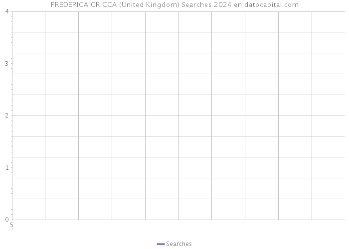 FREDERICA CRICCA (United Kingdom) Searches 2024 