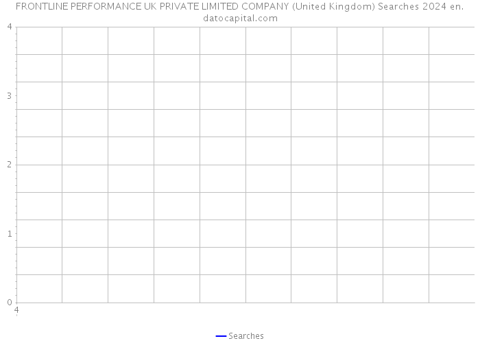 FRONTLINE PERFORMANCE UK PRIVATE LIMITED COMPANY (United Kingdom) Searches 2024 