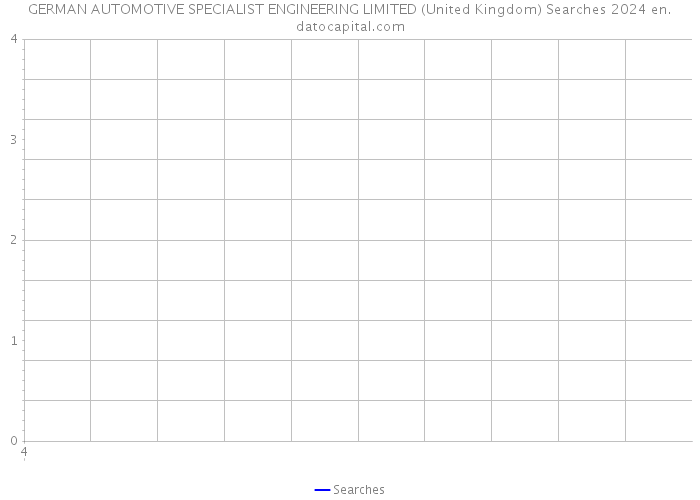 GERMAN AUTOMOTIVE SPECIALIST ENGINEERING LIMITED (United Kingdom) Searches 2024 