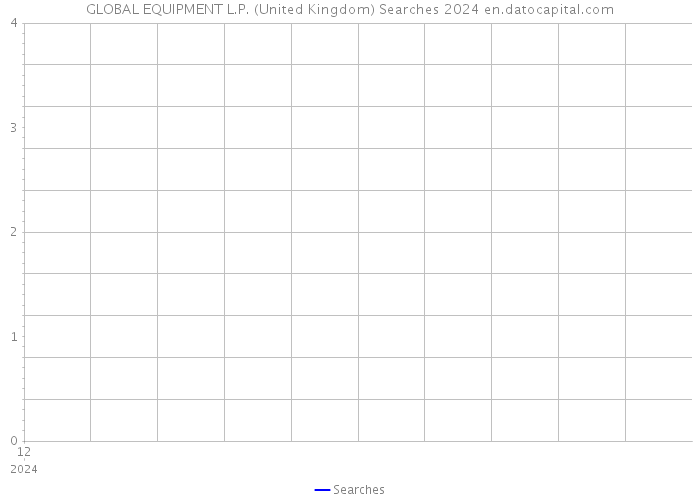 GLOBAL EQUIPMENT L.P. (United Kingdom) Searches 2024 