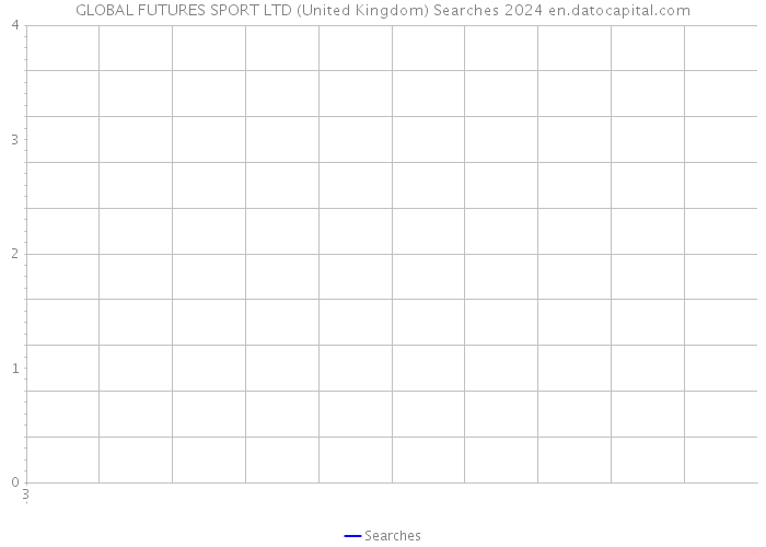 GLOBAL FUTURES SPORT LTD (United Kingdom) Searches 2024 