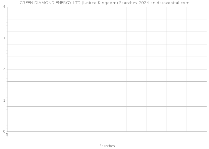 GREEN DIAMOND ENERGY LTD (United Kingdom) Searches 2024 