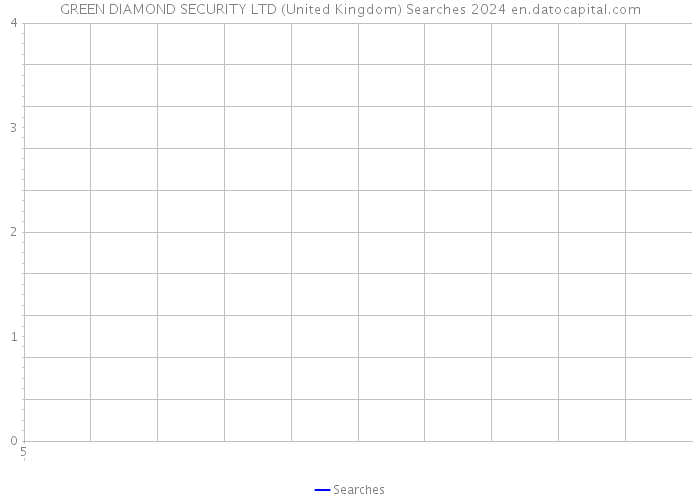 GREEN DIAMOND SECURITY LTD (United Kingdom) Searches 2024 