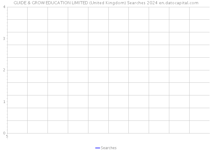GUIDE & GROW EDUCATION LIMITED (United Kingdom) Searches 2024 