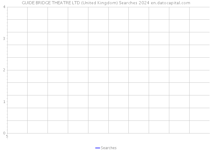 GUIDE BRIDGE THEATRE LTD (United Kingdom) Searches 2024 