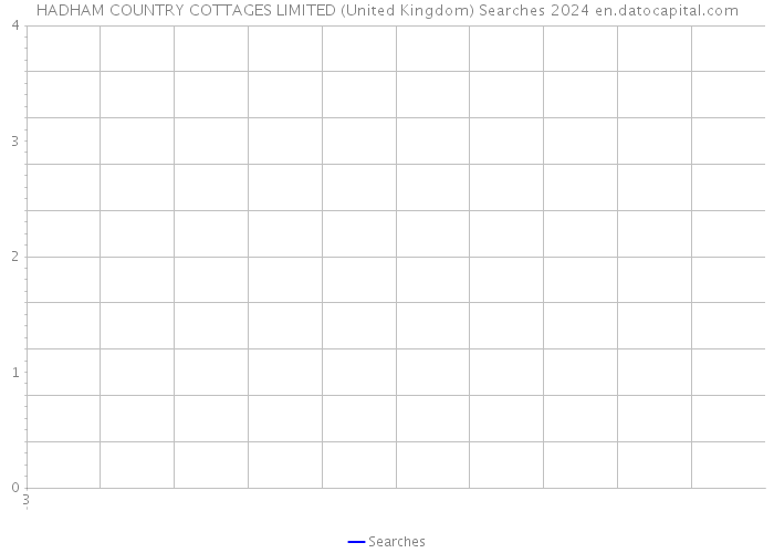 HADHAM COUNTRY COTTAGES LIMITED (United Kingdom) Searches 2024 