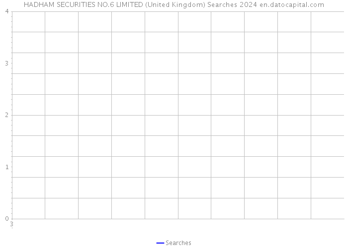 HADHAM SECURITIES NO.6 LIMITED (United Kingdom) Searches 2024 