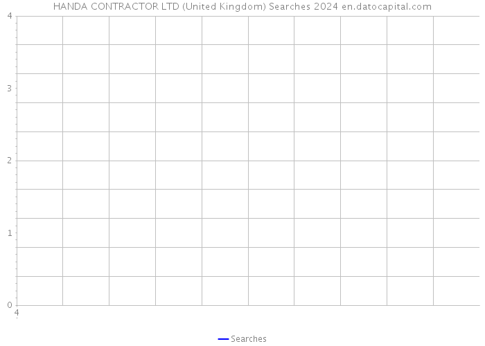 HANDA CONTRACTOR LTD (United Kingdom) Searches 2024 