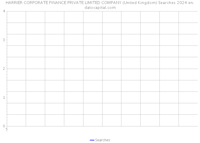 HARRIER CORPORATE FINANCE PRIVATE LIMITED COMPANY (United Kingdom) Searches 2024 