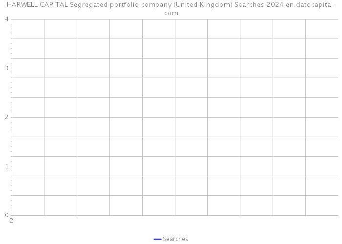 HARWELL CAPITAL Segregated portfolio company (United Kingdom) Searches 2024 